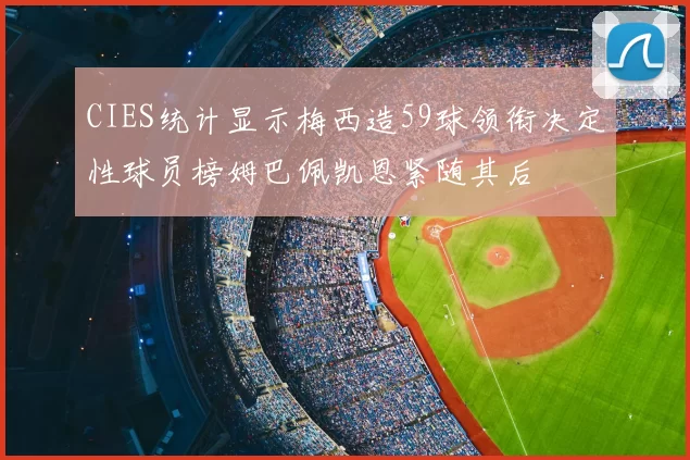 CIES统计显示梅西造59球领衔决定性球员榜姆巴佩凯恩紧随其后