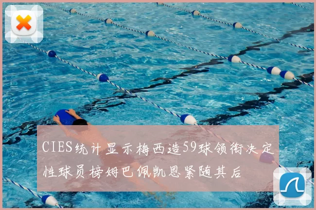 CIES统计显示梅西造59球领衔决定性球员榜姆巴佩凯恩紧随其后